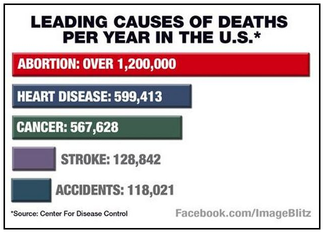 leading causes of death in U.S.