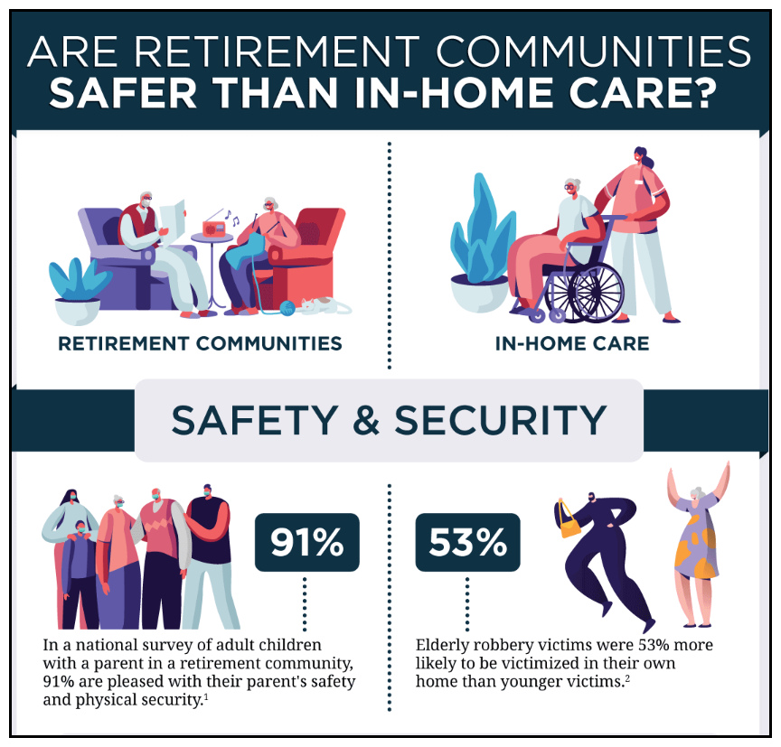 retirement communities vs. home care