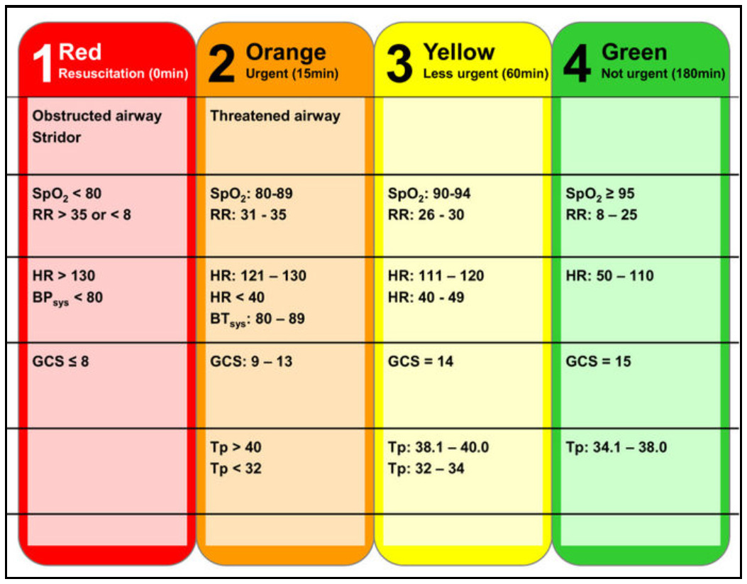 The Tragedy of Triage