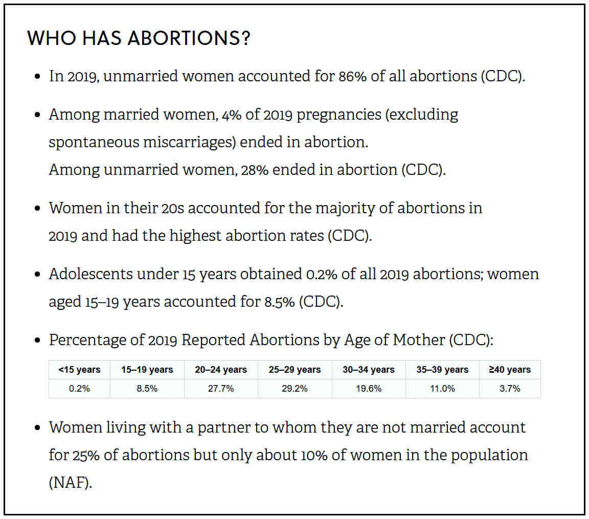 Who Has Most Abortions?